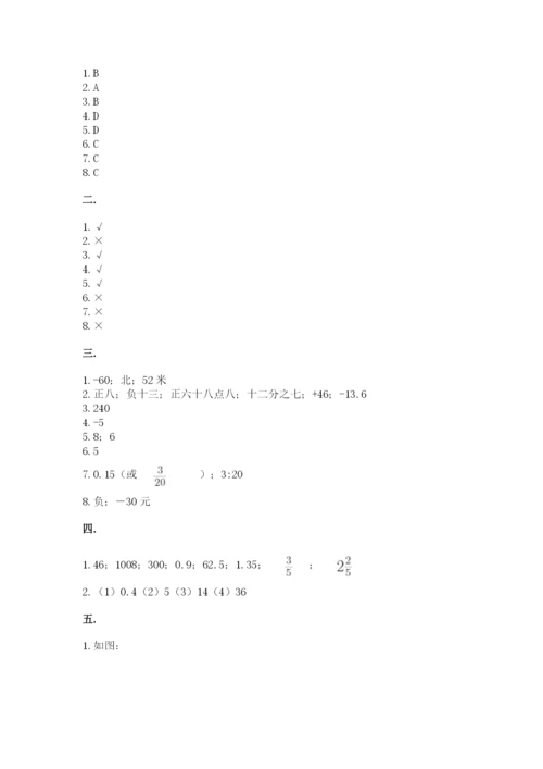 小学毕业班数学检测卷【黄金题型】.docx