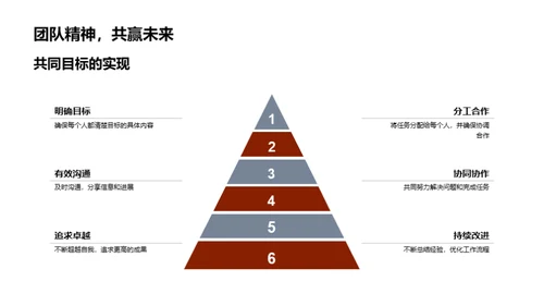 卓越业务明星揭秘