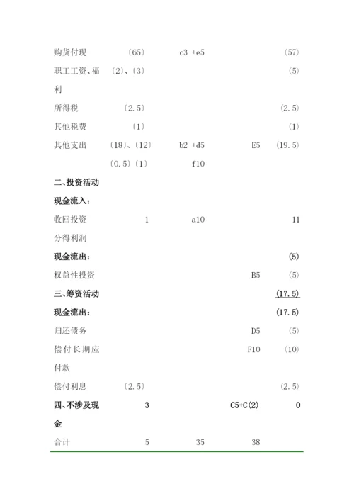 现金流量表编制方法与分析.docx