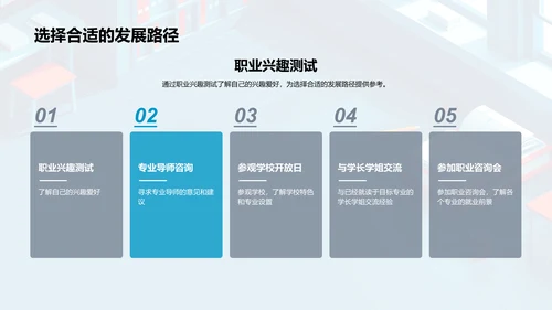 高考备考指南PPT模板