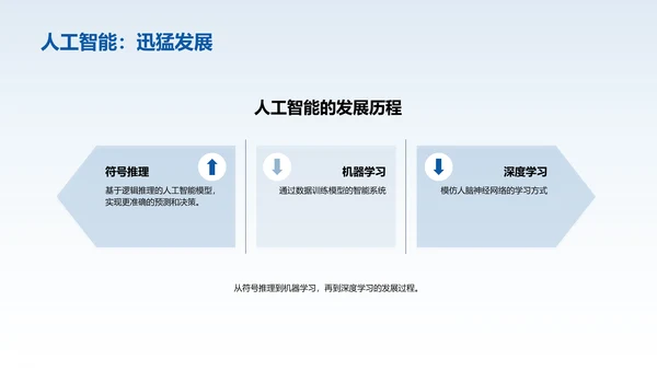 人工智能技术在商业应用中的机会与挑战