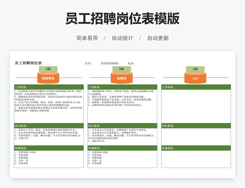 员工招聘岗位表模版