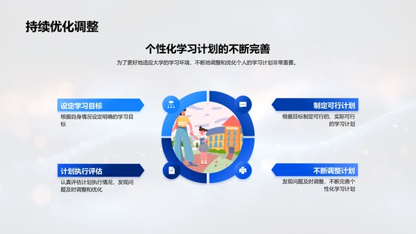 高效学习策略PPT模板