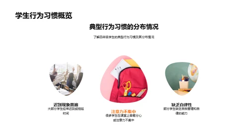 行为习惯与学习成效