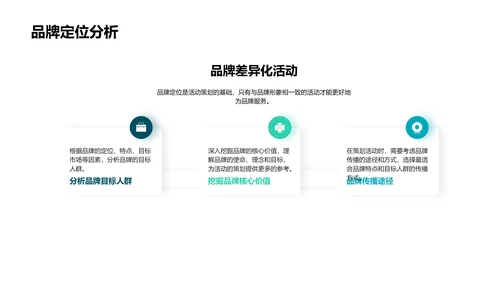 电商活动差异化策略PPT模板