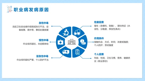 职业病健康防护知识医疗机构PPT模板
