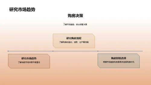 购房全攻略揭秘