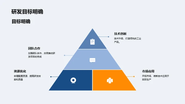 研发前沿探索