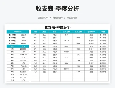 收支表-季度分析