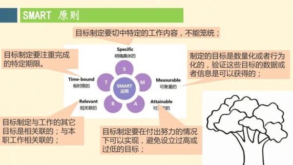十一课   确立人生目标 课件(共25张PPT)