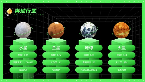 今日知识宇宙探秘太空3D宇航员PPT模板