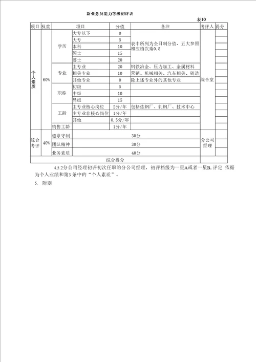 业务人员能力等级评定办法