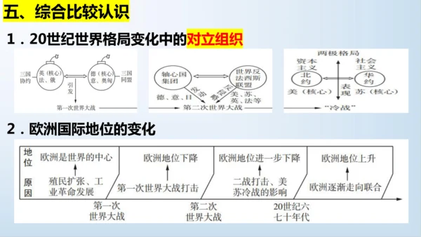 第五单元 二战后的世界变化  单元复习课件