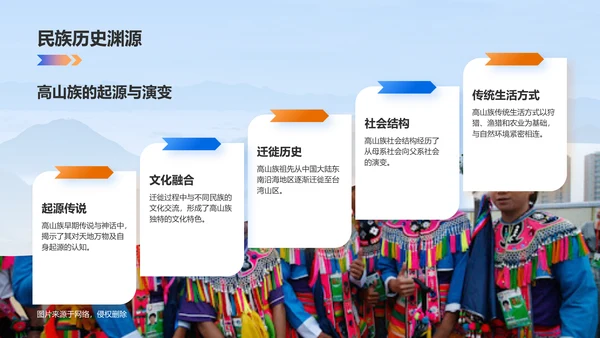 蓝色插画风高山族介绍PPT模板