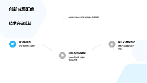 化学研发年度回顾