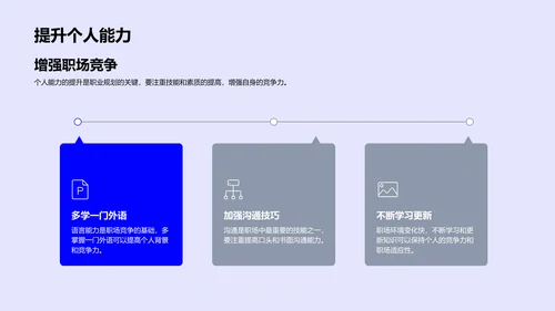 职业规划实践报告PPT模板