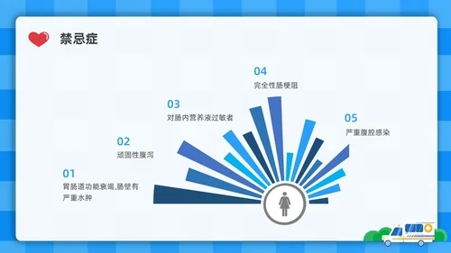 蓝色简约插画危重患者的营养支持和护理培训PPT全民营养周