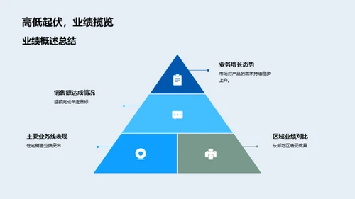 房产业务年度剖析