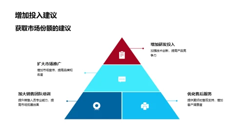 工业机械业务展望