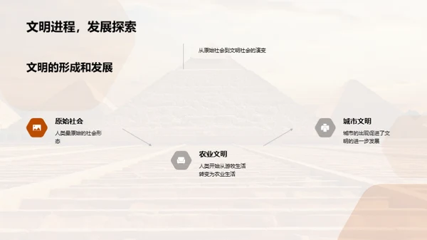 探秘古代文明