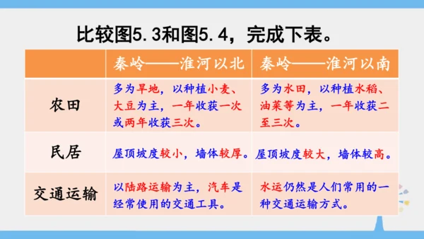 5.0 中国的地理差异（课件30张）-2024-2025学年人教版地理八年级下册