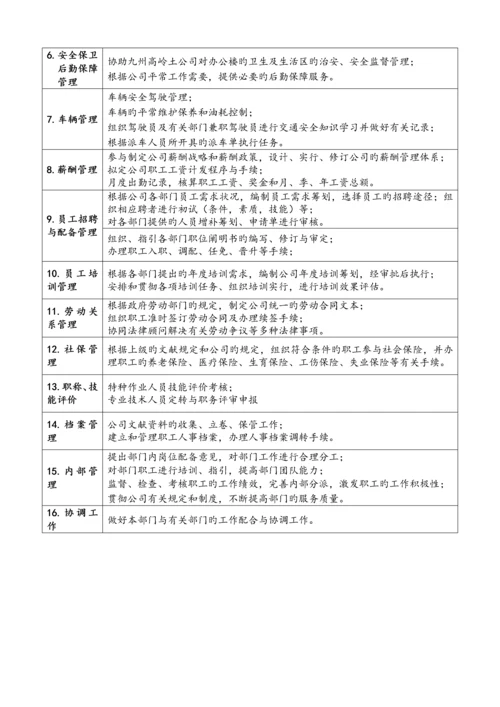 公司各部门职能专项说明书.docx