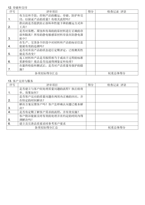 供应商现场评审检查评分记录表汇编.docx