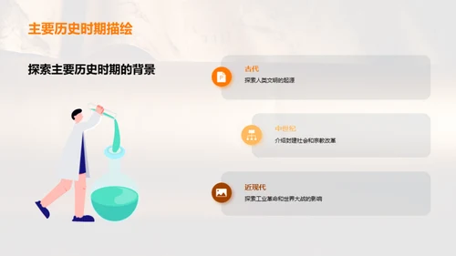 历史巨擘研究纵览