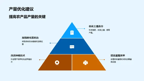 农产品季度产销分析