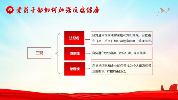 医院反腐医疗反腐医院反腐医院廉洁廉政党课廉洁行医医德医风PPT课件