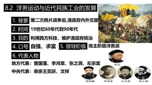 第八单元 19世纪中后期的近代中国 精品复习课件（46张PPT）