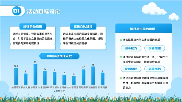 蓝色卡通风劳动节校园文化活动PPT模板