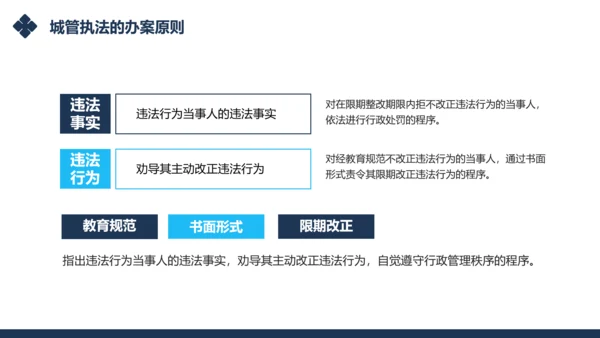 城市管理综合执法局城管执法程序通用PPT模板