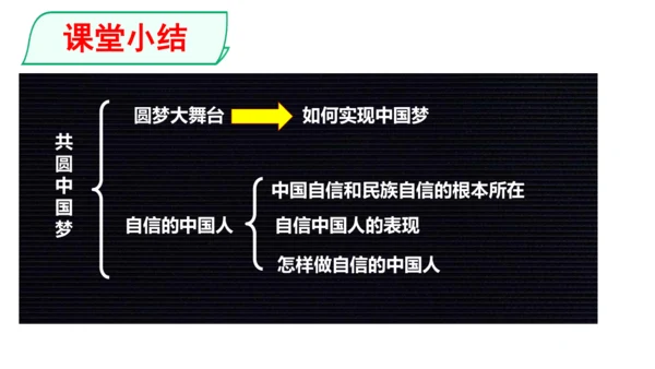 8.2共圆中国梦 课件(共27张PPT)