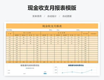现金收支月报表模版