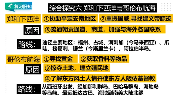 第六单元 资本主义的兴起与资产阶级革命 精品复习课件（40张PPT）