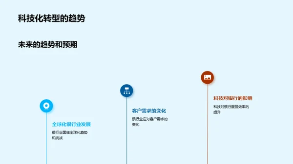 科技驱动银行转型