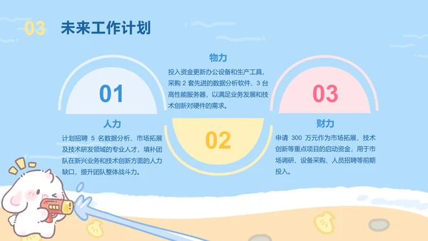 夏日眠眠兔蓝色卡通风工作总结
