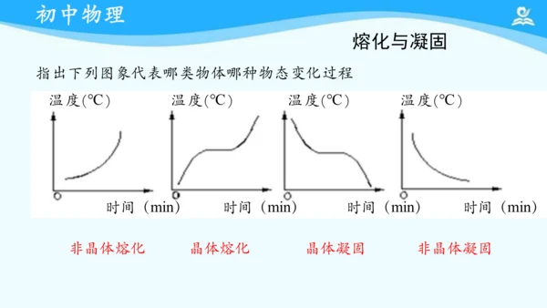 人教版 初中物理 八年级上册 第三章 热现象 复习课件（共18张PPT）