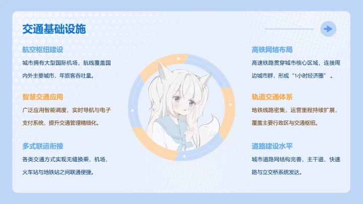 次元少女蓝色简约风城市介绍