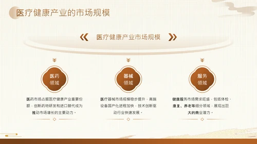 黄色中国风医疗健康产业投资论坛PPT