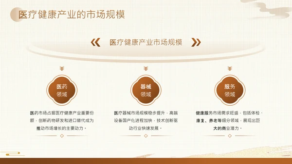 黄色中国风医疗健康产业投资论坛PPT