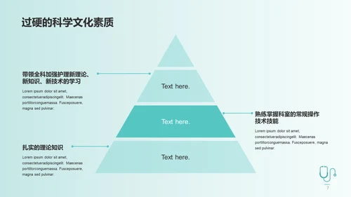 绿色渐变护士长岗位竞聘PPT模板