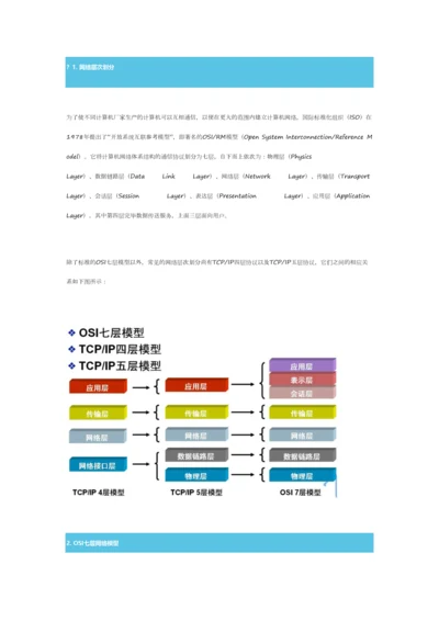 2023年计算机网络基础知识点总结.docx