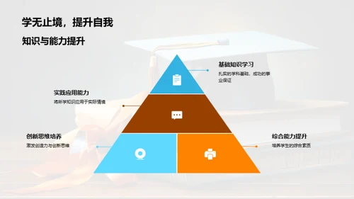 高三精彩活动回顾