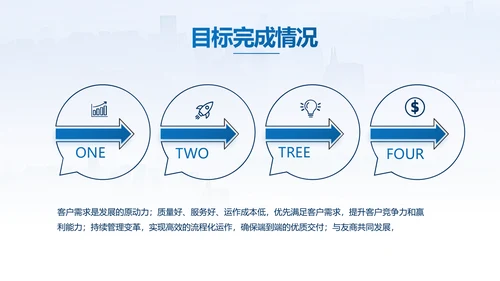 蓝色项目创新创业计划书商业计划书动态PPT