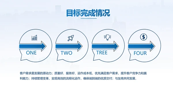 蓝色项目创新创业计划书商业计划书动态PPT