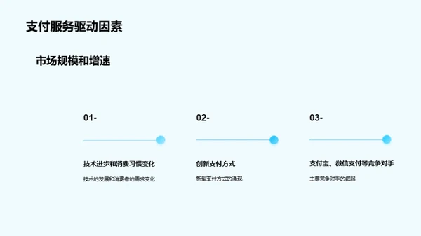 支付服务：新篇章