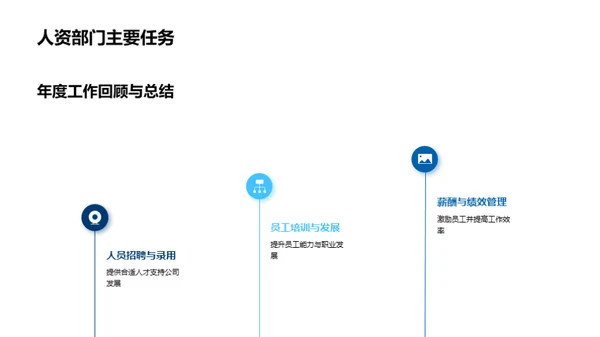 人资突破与超越