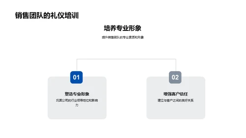 商务礼仪在生物医疗领域的应用